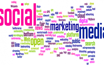 Social Media Marketing – ein Blick hinter die Kulissen